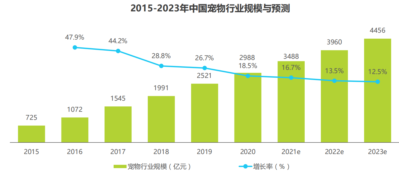 产品经理，产品经理网站